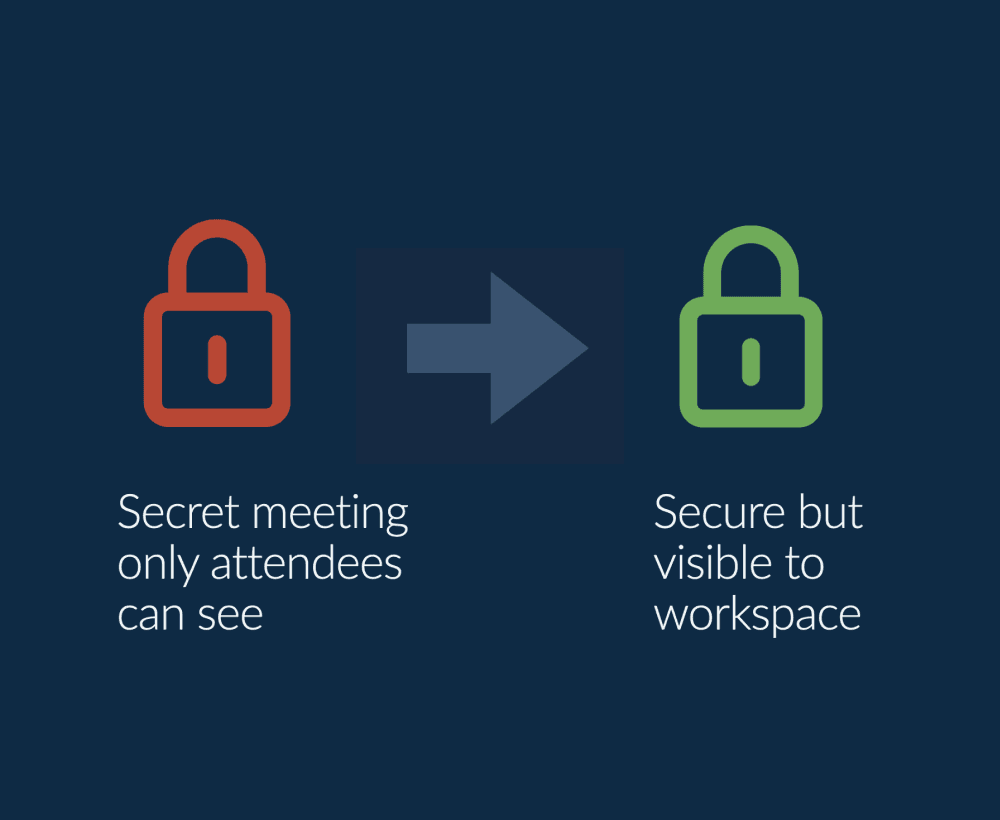 A Benny client meeting changing from secret to securely visible within a workspace